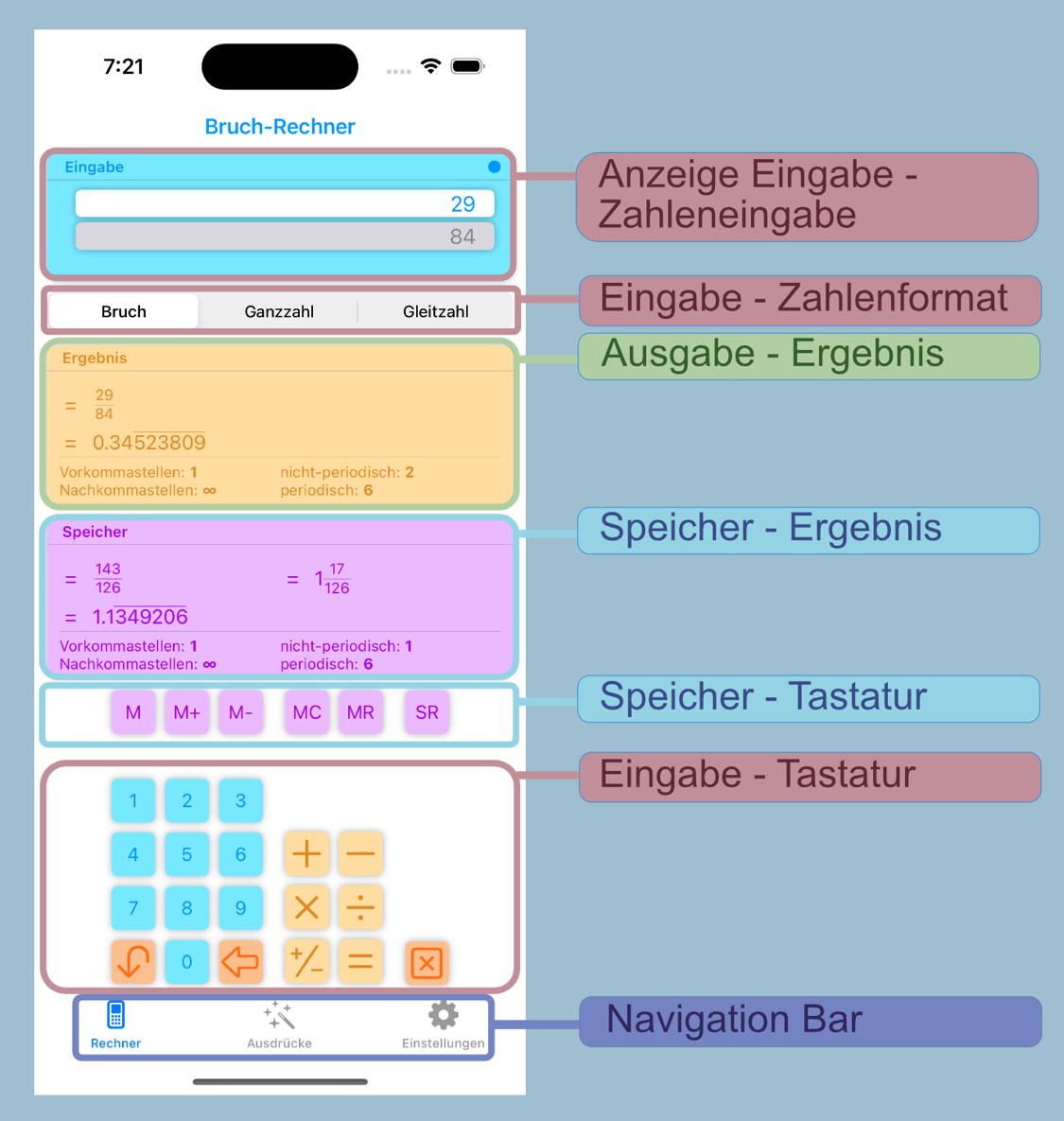 Iphone Anzeigen Der Social Media Anwendung