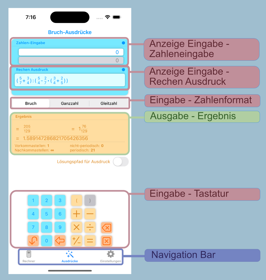 Iphone Anzeigen Der Social Media Anwendung