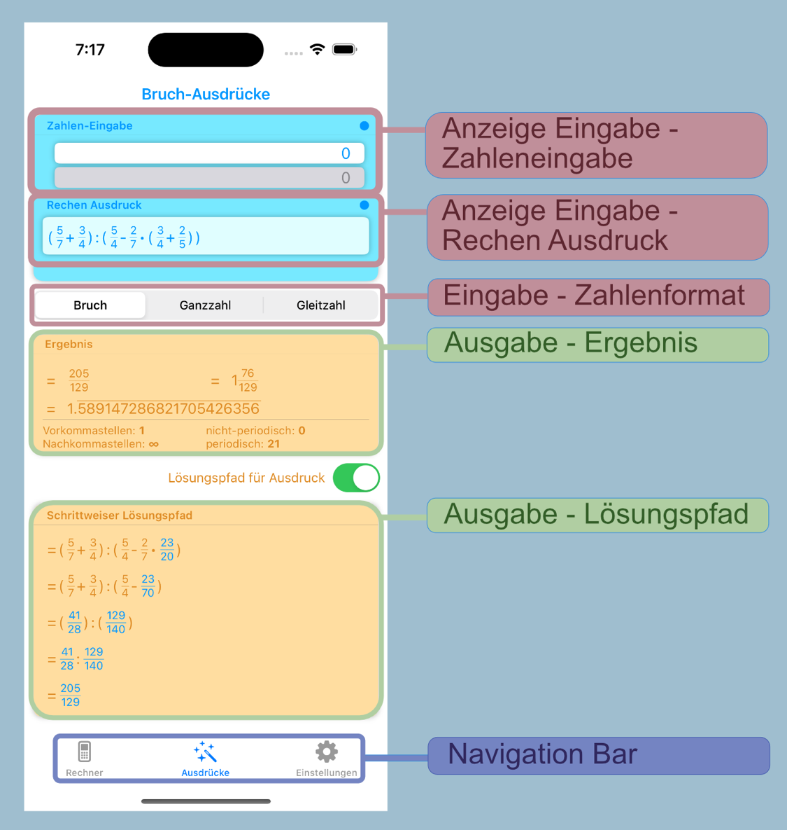 Iphone Anzeigen Der Social Media Anwendung